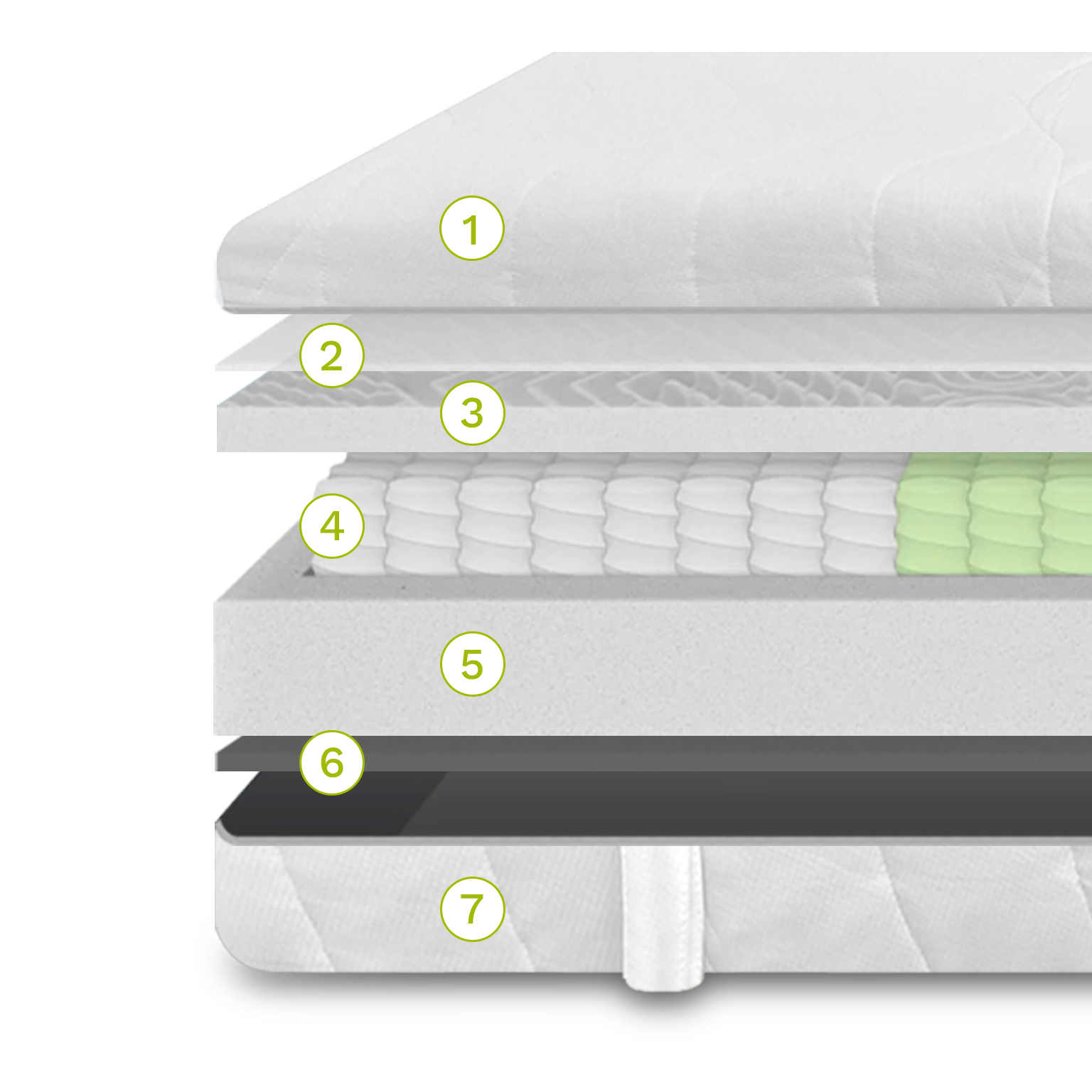 Capas del colchon confort